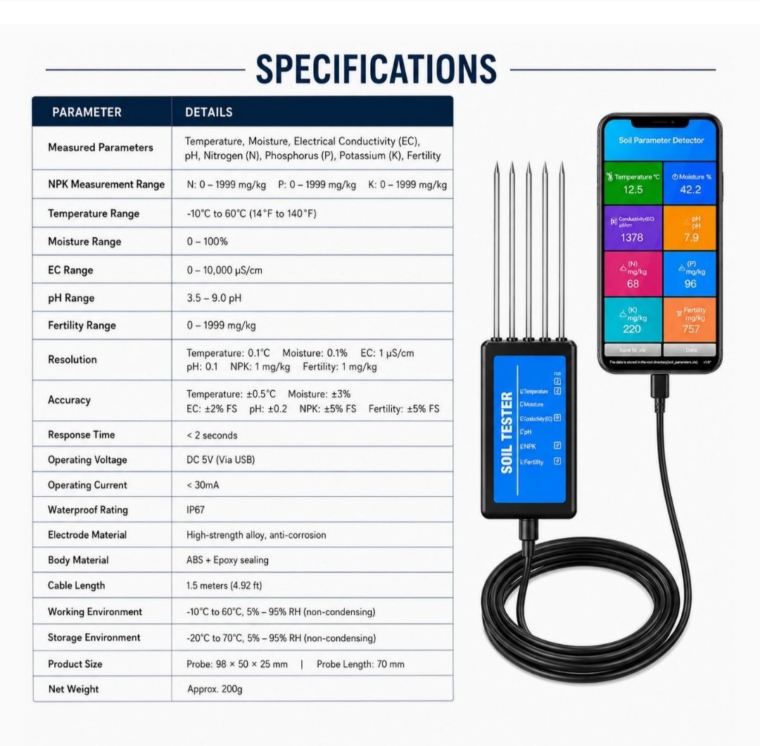 Technical Specifications Sheet